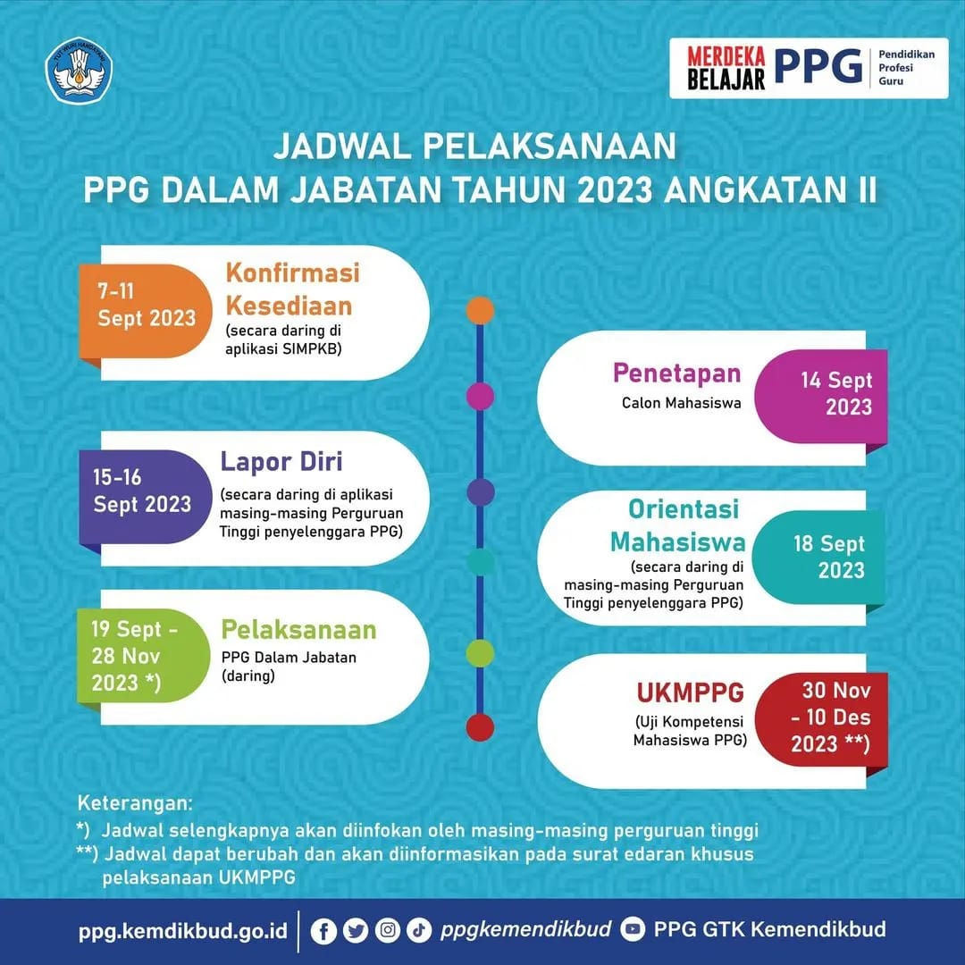 Konfirmasi Kesediaan Calon Mahasiswa PPG Daljab Angkatan II Tahun 2023 ...